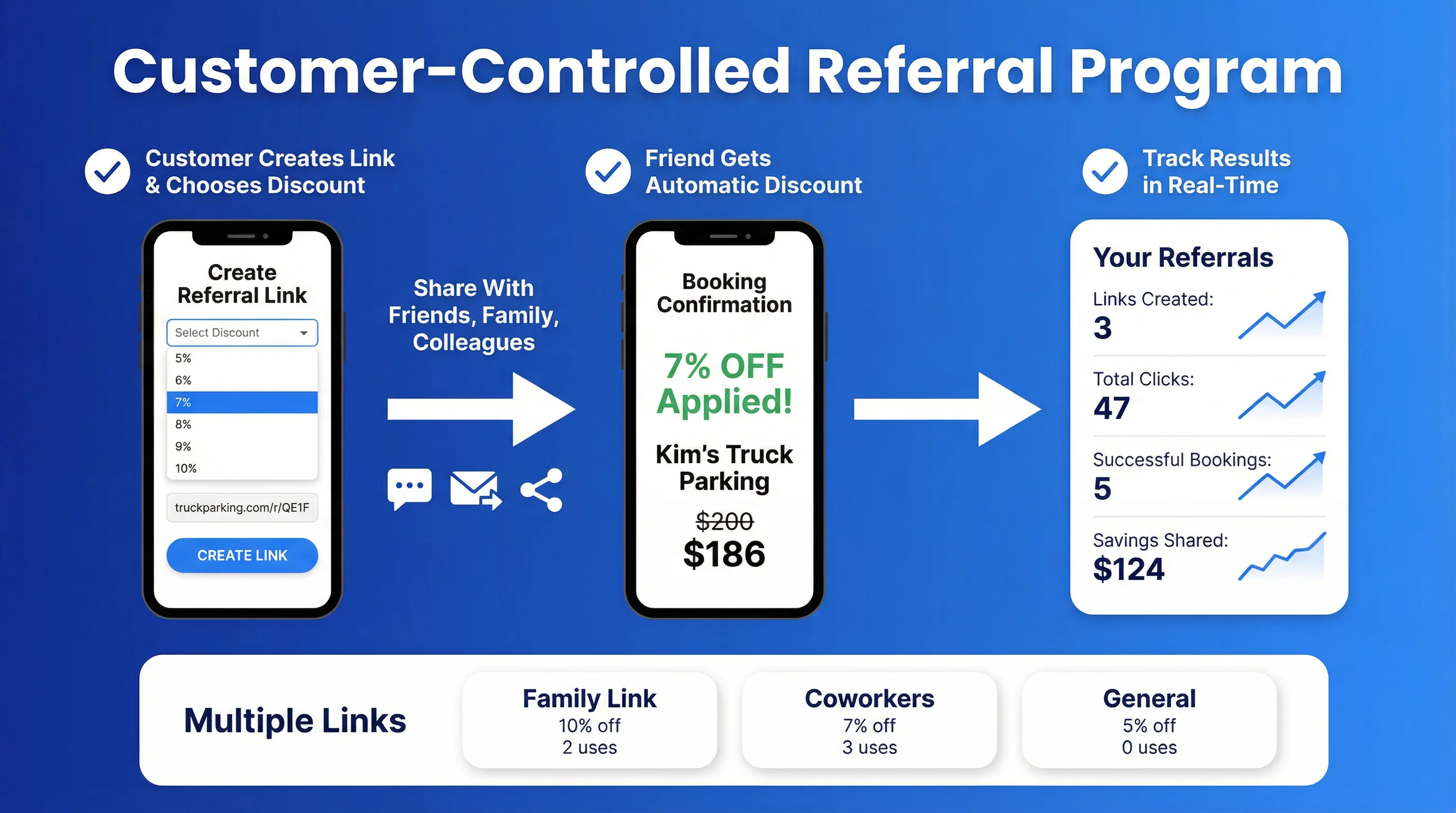 Customer-Controlled Referral Program Flow